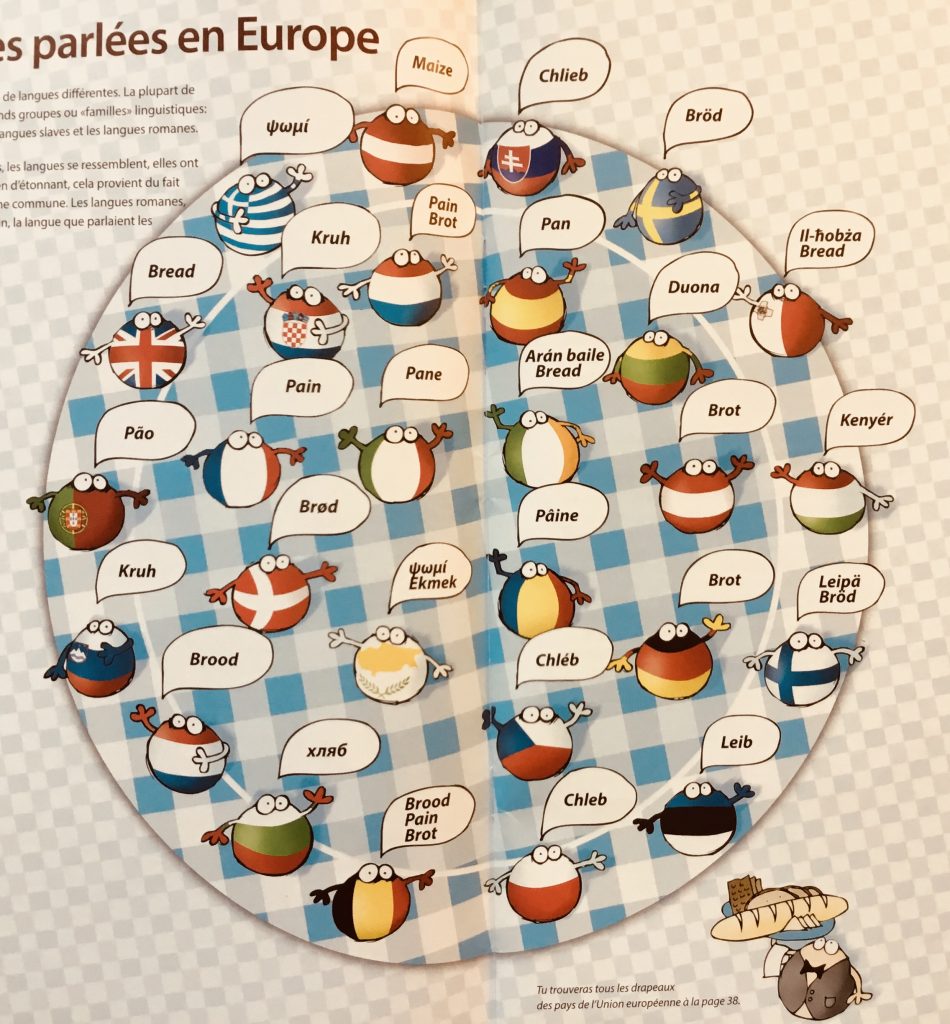 PAIN traduit en langues européennes
